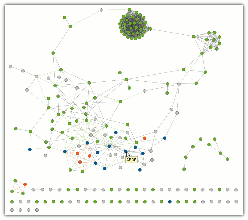 network view example