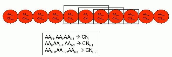 Example of (-1,+1) windows for the CN feature