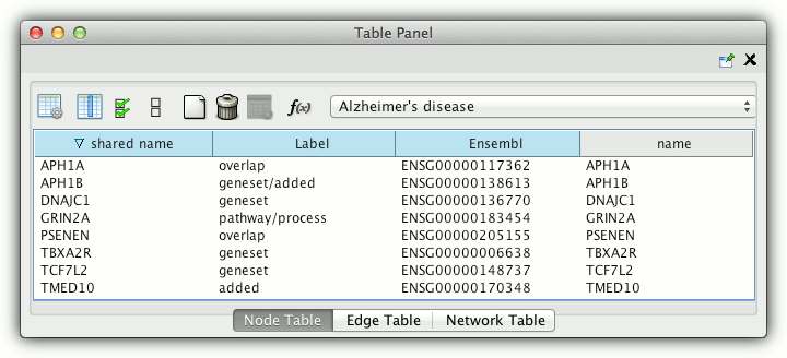 table with node attributes
